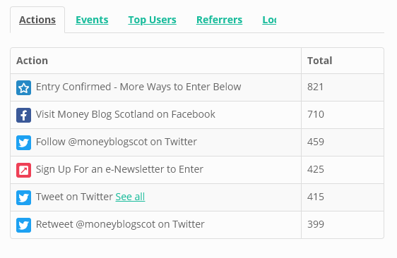 Results from Gleam