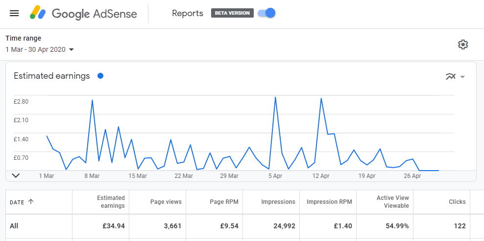 AdSense RPM