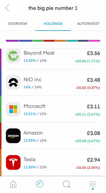 what currency is p on trading 212